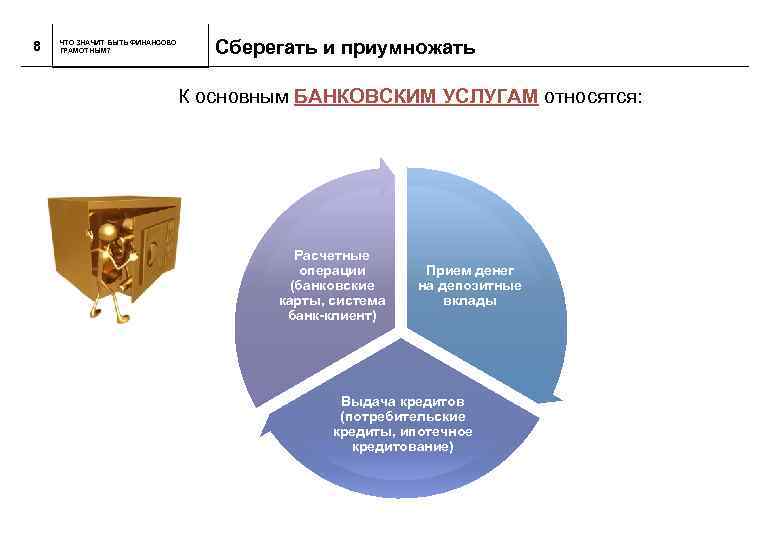 Что относится к банковским услугам. К основным банковским услугам относятся:. Что значит быть финансово грамотным. Что не относится к банковским услугам. Специфическим банковским услугам относят:.