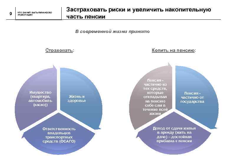 9 ЧТО ЗНАЧИТ БЫТЬ ФИНАНСОВО ГРАМОТНЫМ? Застраховать риски и увеличить накопительную часть пенсии В