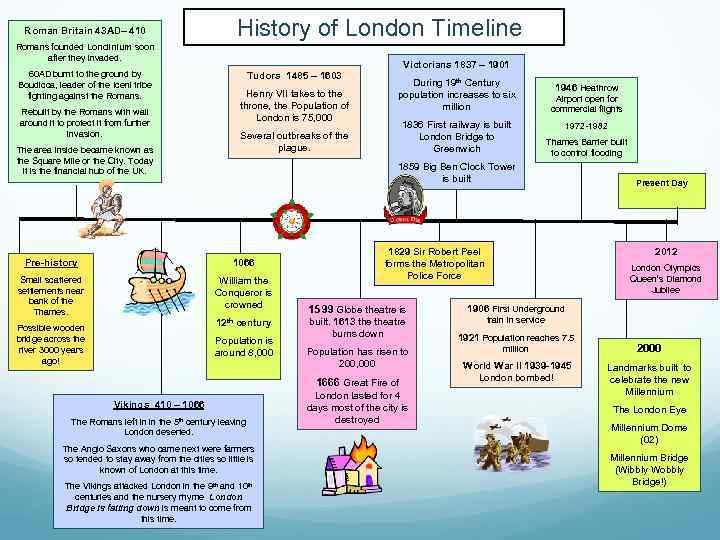 History of London Timeline Roman Britain 43 AD– 410 Romans founded Londinium soon after