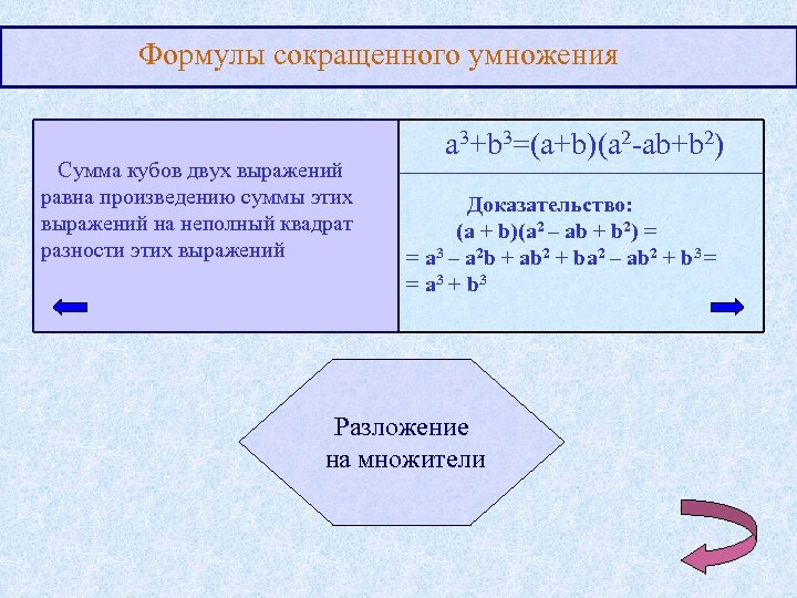 Формулы сокращенного умножения Сумма кубов двух выражений равна произведению суммы этих выражений на неполный
