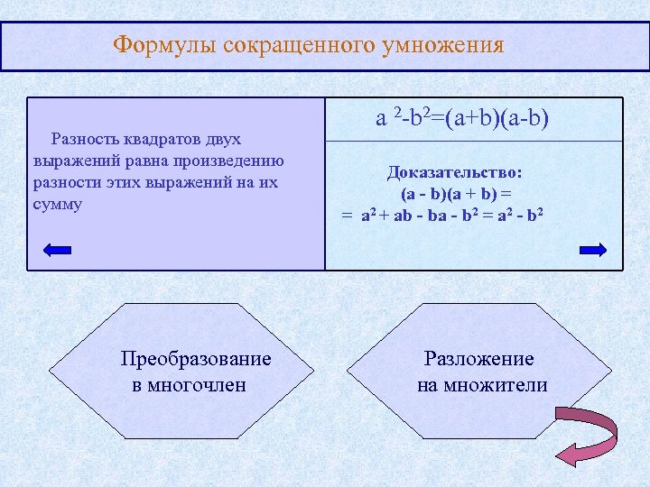 Формулы сокращенного умножения Разность квадратов двух выражений равна произведению разности этих выражений на их