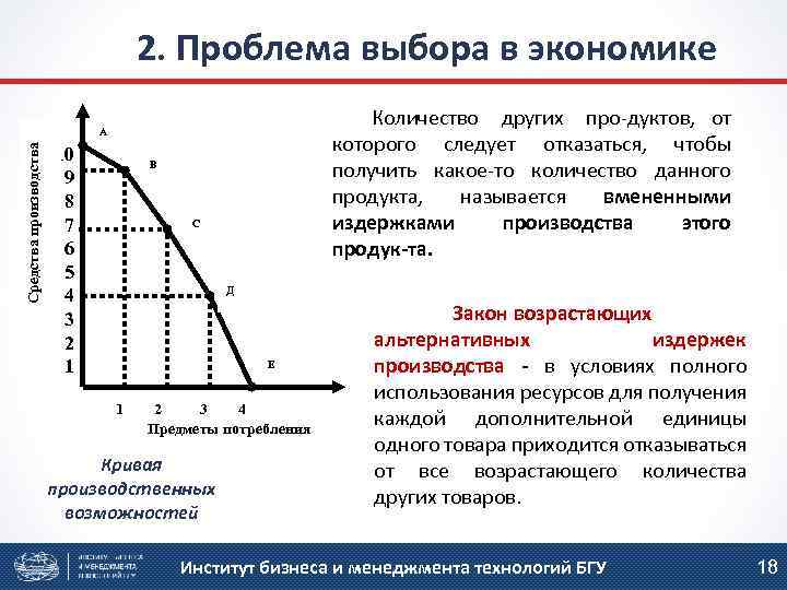 Увеличение остальной