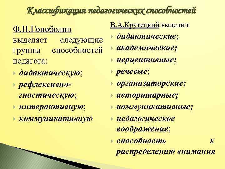 Классификация педагогических способностей Ф. Н. Гоноболин выделяет следующие группы способностей педагога: дидактическую; рефлексивногностическую; интерактивную;