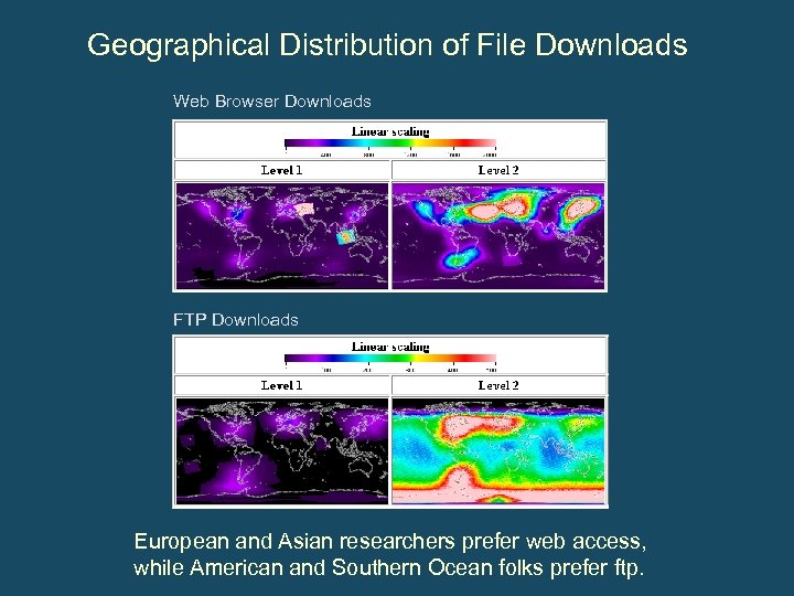 Geographical Distribution of File Downloads Web Browser Downloads FTP Downloads European and Asian researchers