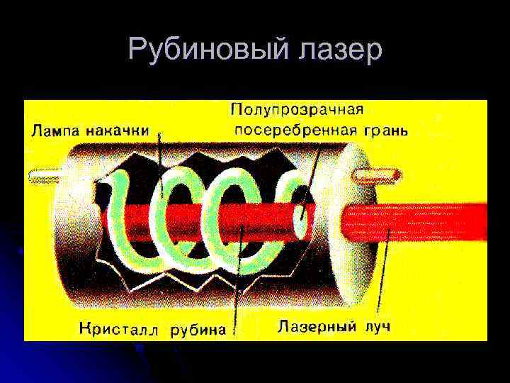 Рубиновый лазер 