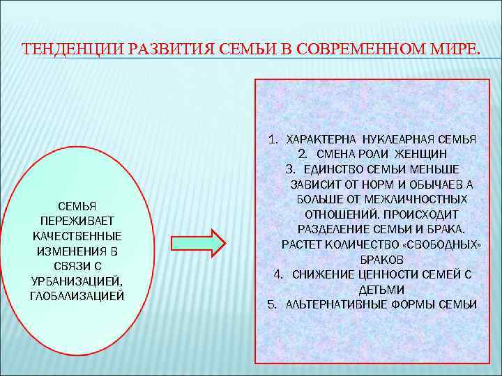 Эволюция института семьи в россии проект по обществознанию