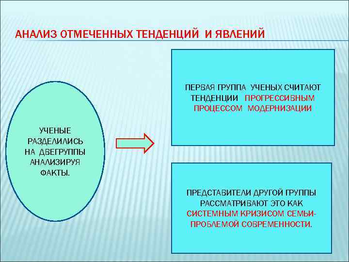 АНАЛИЗ ОТМЕЧЕННЫХ ТЕНДЕНЦИЙ И ЯВЛЕНИЙ ПЕРВАЯ ГРУППА УЧЕНЫХ СЧИТАЮТ ТЕНДЕНЦИИ ПРОГРЕССИВНЫМ ПРОЦЕССОМ МОДЕРНИЗАЦИИ УЧЕНЫЕ