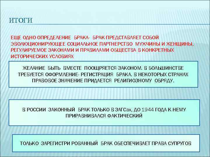 ИТОГИ ЕЩЕ ОДНО ОПРЕДЕЛЕНИЕ БРАКА- БРАК ПРЕДСТАВЛЯЕТ СОБОЙ ЭВОЛЮЦИОНИРУЮЩЕЕ СОЦИАЛЬНОЕ ПАРТНЕРСТВО МУЖЧИНЫ И ЖЕНЩИНЫ,