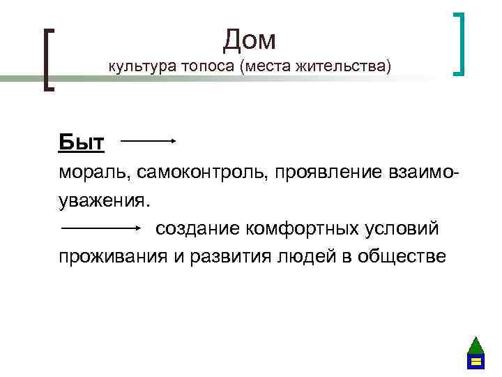 Дом культура топоса (места жительства) Быт мораль, самоконтроль, проявление взаимоуважения. создание комфортных условий проживания