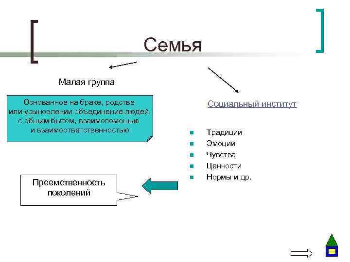 Семья Малая группа Основанное на браке, родстве или усыновлении объединение людей с общим бытом,