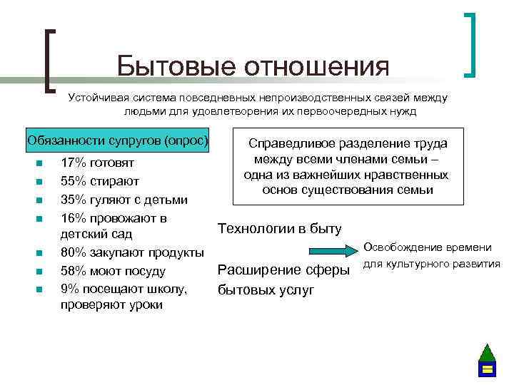 Бытовые отношения Устойчивая система повседневных непроизводственных связей между людьми для удовлетворения их первоочередных нужд