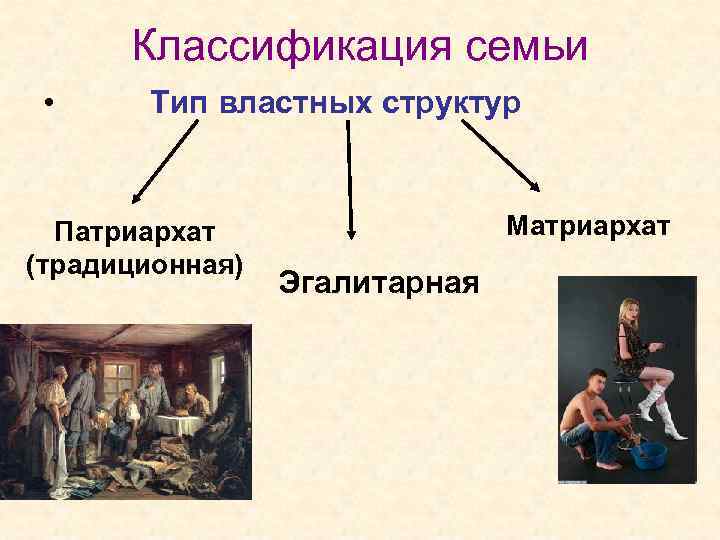 Классификация семьи