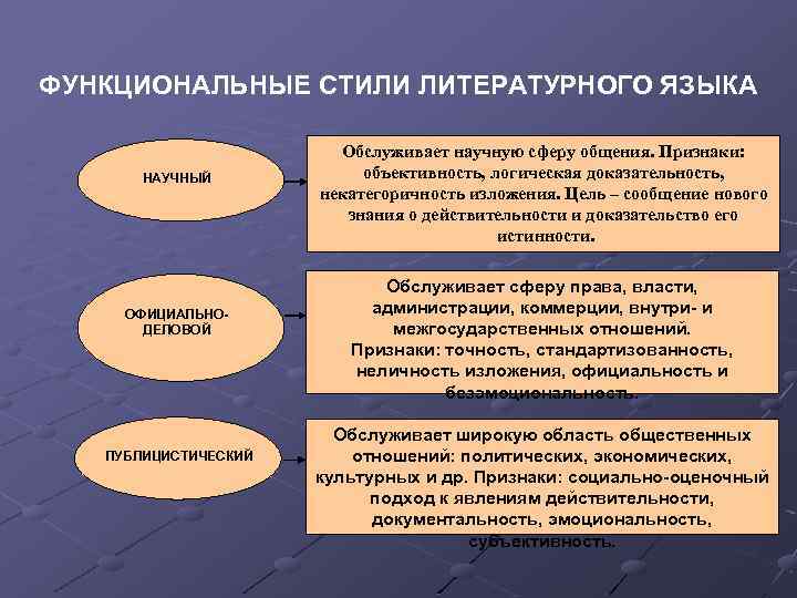 Предмет изучения стилистики