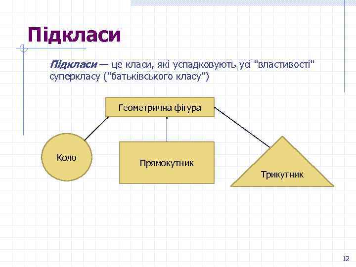 Підкласи — це класи, які успадковують усі 