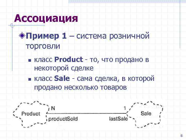 Ассоциация Пример 1 – система розничной торговли n n класс Product - то, что