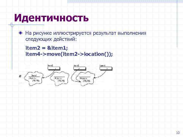 Идентичность На рисунке иллюстрируется результат выполнения следующих действий: item 2 = &item 1; item