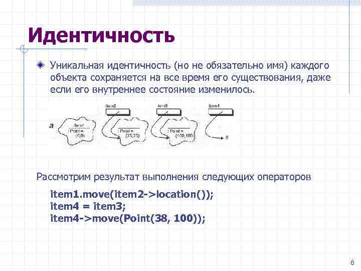 Идентичность Уникальная идентичность (но не обязательно имя) каждого объекта сохраняется на все время его