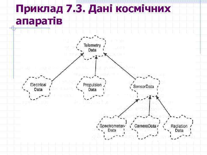 Приклад 7. 3. Дані космічних апаратів 