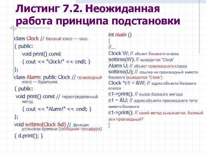 Листинг 7. 2. Неожиданная работа принципа подстановки class Clock // базовый класс — часы