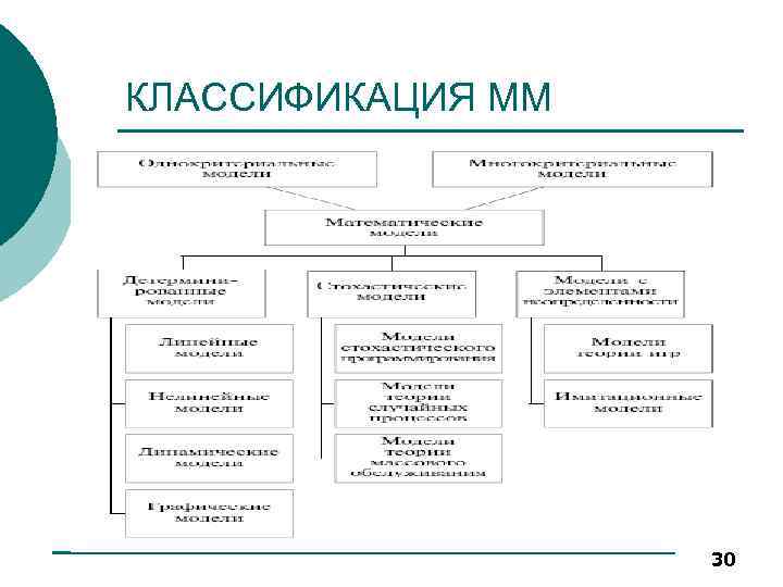 КЛАССИФИКАЦИЯ ММ 30 