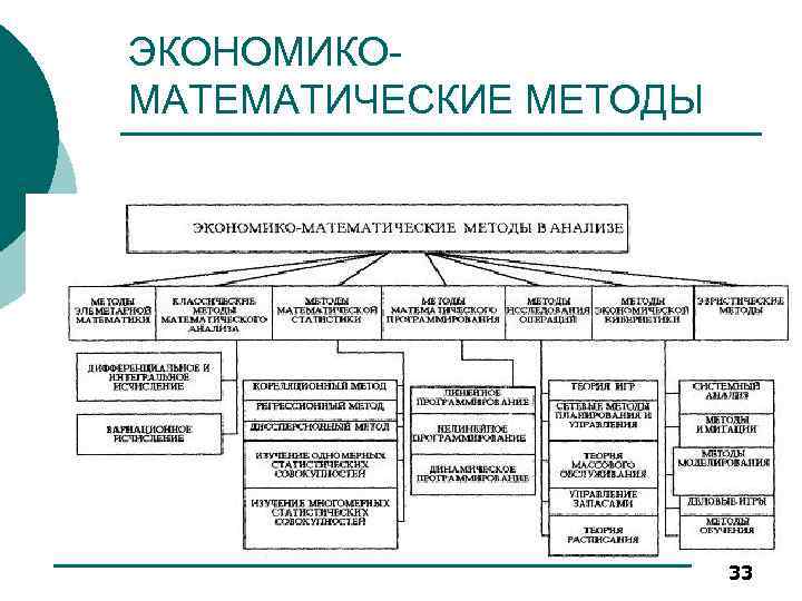 ЭКОНОМИКОМАТЕМАТИЧЕСКИЕ МЕТОДЫ 33 