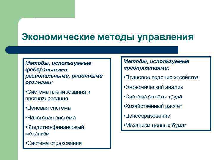 Экономические методы управления Методы, используемые федеральными, региональными, районными органами: • Система планирования и прогнозирования