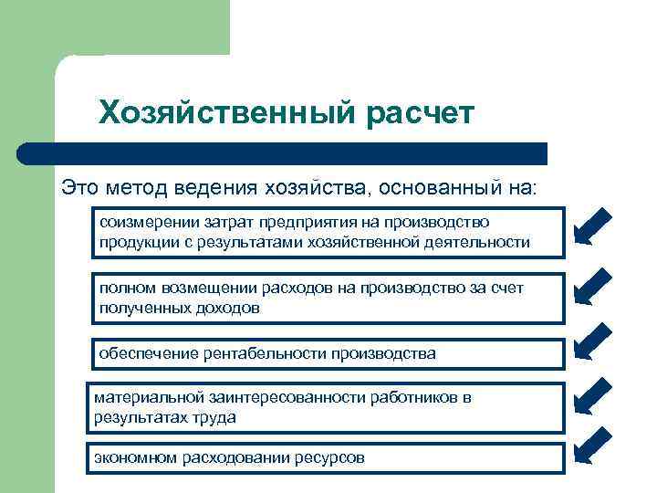 Хозяйственный расчет Это метод ведения хозяйства, основанный на: соизмерении затрат предприятия на производство продукции