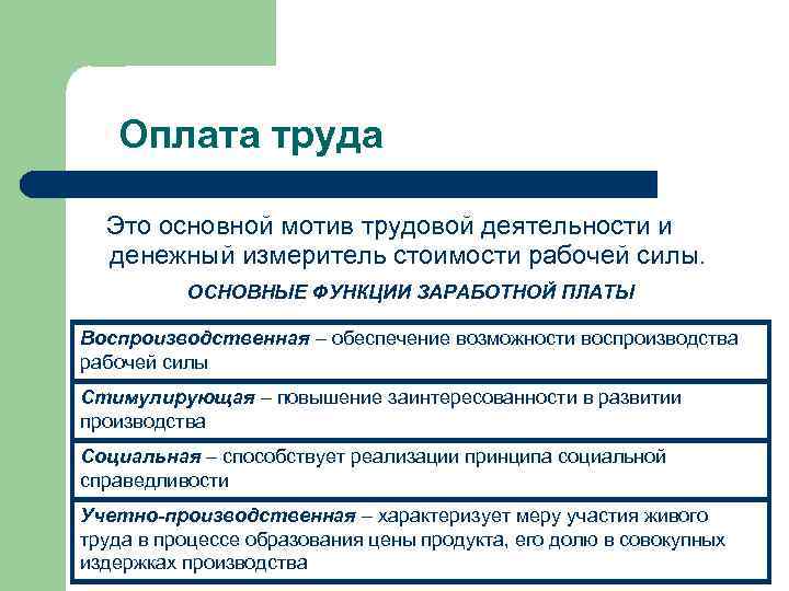 Оплата труда Это основной мотив трудовой деятельности и денежный измеритель стоимости рабочей силы. ОСНОВНЫЕ