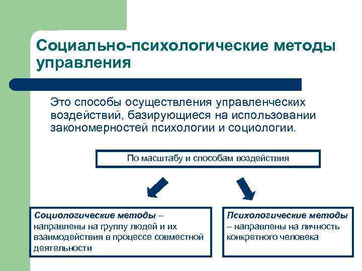 Социально-психологические методы управления Это способы осуществления управленческих воздействий, базирующиеся на использовании закономерностей психологии и