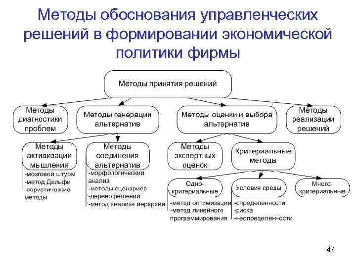 Методы обоснования управленческих решений в формировании экономической политики фирмы 47 