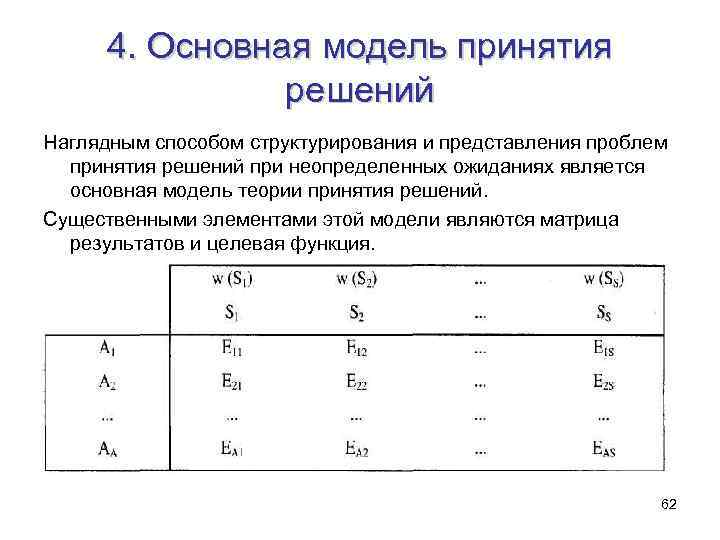 4. Основная модель принятия решений Наглядным способом структурирования и представления проблем принятия решений при
