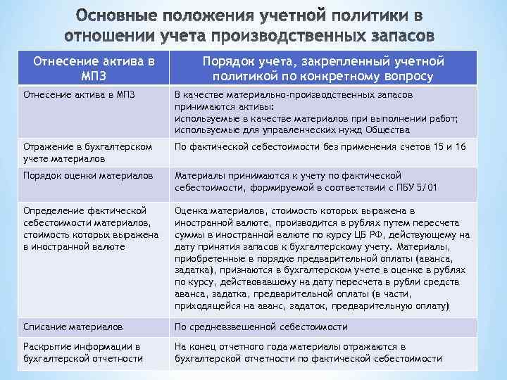 Отнесение актива в МПЗ Порядок учета, закрепленный учетной политикой по конкретному вопросу Отнесение актива