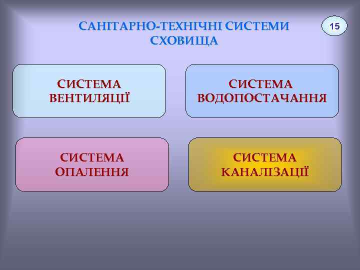САНІТАРНО-ТЕХНІЧНІ СИСТЕМИ СХОВИЩА СИСТЕМА ВЕНТИЛЯЦІЇ СИСТЕМА ВОДОПОСТАЧАННЯ СИСТЕМА ОПАЛЕННЯ СИСТЕМА КАНАЛІЗАЦІЇ 15 