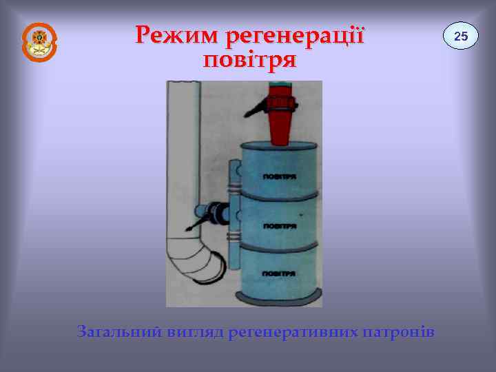 Режим регенерації повітря Загальний вигляд регенеративних патронів 25 