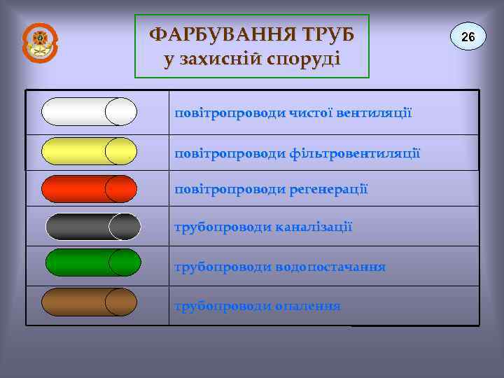 ФАРБУВАННЯ ТРУБ у захисній споруді повітропроводи чистої вентиляції повітропроводи фільтровентиляції повітропроводи регенерації трубопроводи каналізації
