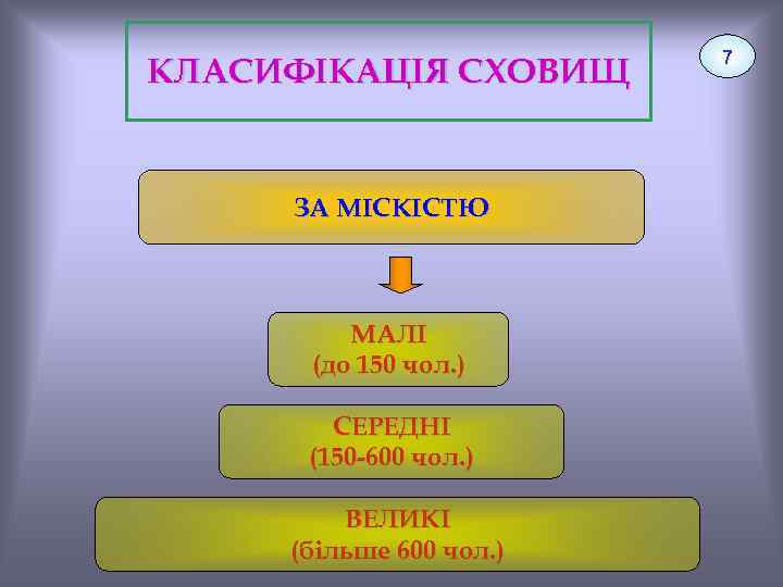 КЛАСИФІКАЦІЯ СХОВИЩ ЗА МІСКІСТЮ МАЛІ (до 150 чол. ) СЕРЕДНІ (150 -600 чол. )