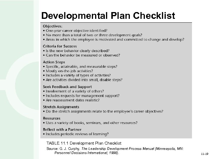Developmental Plan Checklist TABLE 11. 1 Development Plan Checklist Source: G. J. Curphy, The