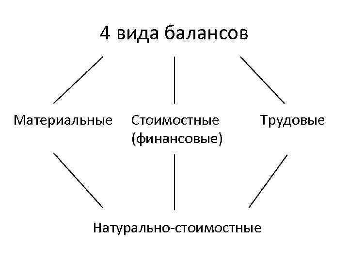 Заполните пропуски в схеме материальные трудовые финансовые