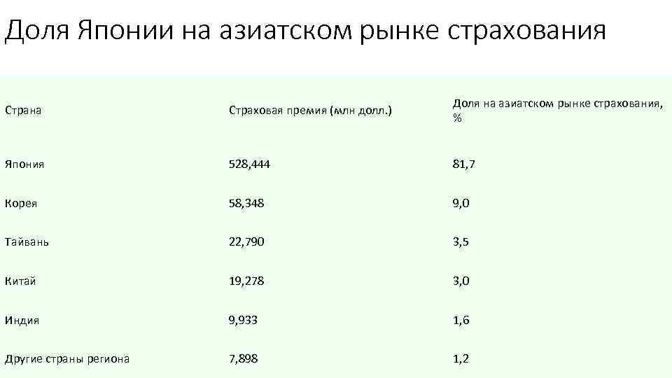 Страхование в японии презентация