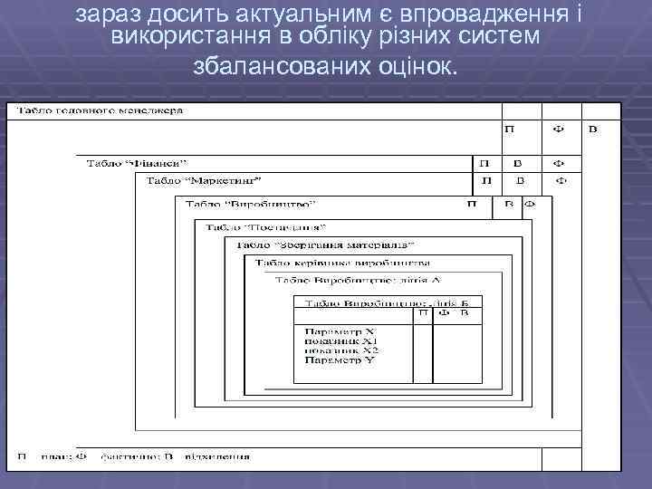 зараз досить актуальним є впровадження і використання в обліку різних систем збалансованих оцінок. 