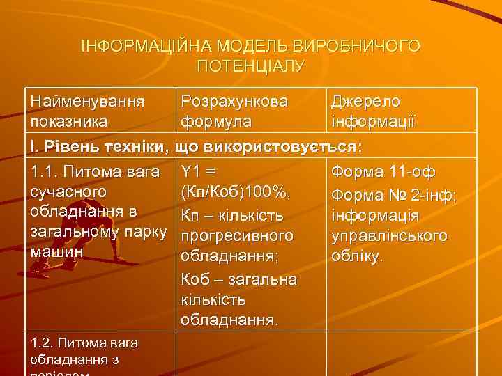 ІНФОРМАЦІЙНА МОДЕЛЬ ВИРОБНИЧОГО ПОТЕНЦІАЛУ Найменування Розрахункова Джерело показника формула інформації І. Рівень техніки, що