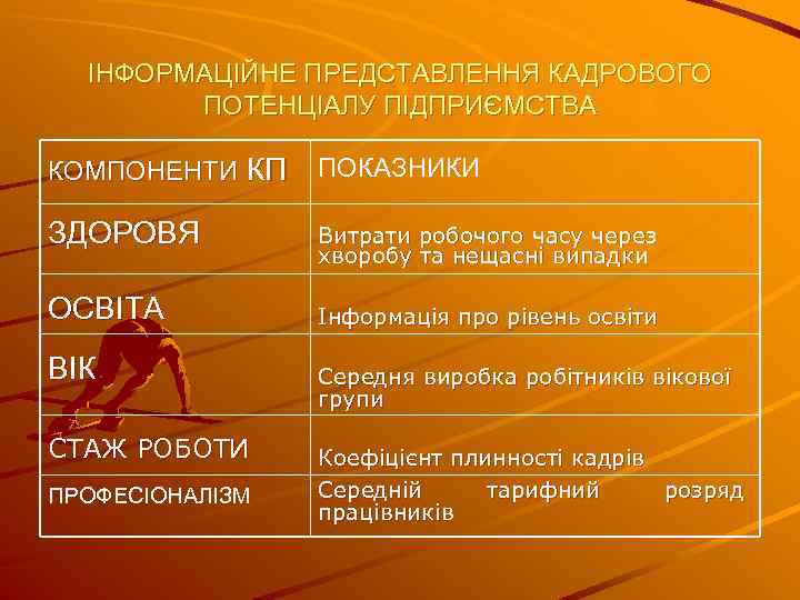 ІНФОРМАЦІЙНЕ ПРЕДСТАВЛЕННЯ КАДРОВОГО ПОТЕНЦІАЛУ ПІДПРИЄМСТВА КОМПОНЕНТИ КП ПОКАЗНИКИ ЗДОРОВЯ Витрати робочого часу через хворобу