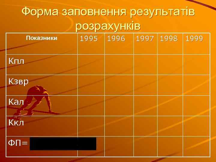 Форма заповнення результатів розрахунків Показники Кпл Кзвр Кал Ккл ФП= 1995 1996 1997 1998