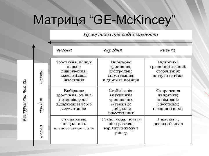 Матриця “GE Mc. Kincey” 