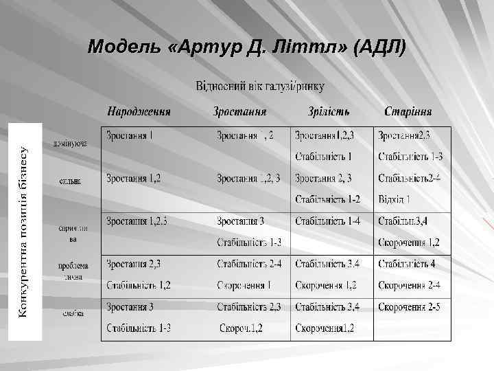 Модель «Артур Д. Літтл» (АДЛ) 
