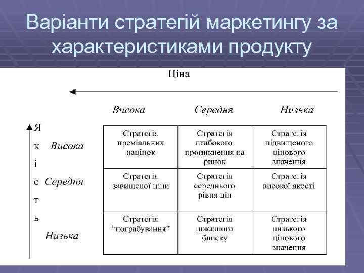 Варіанти стратегій маркетингу за характеристиками продукту 