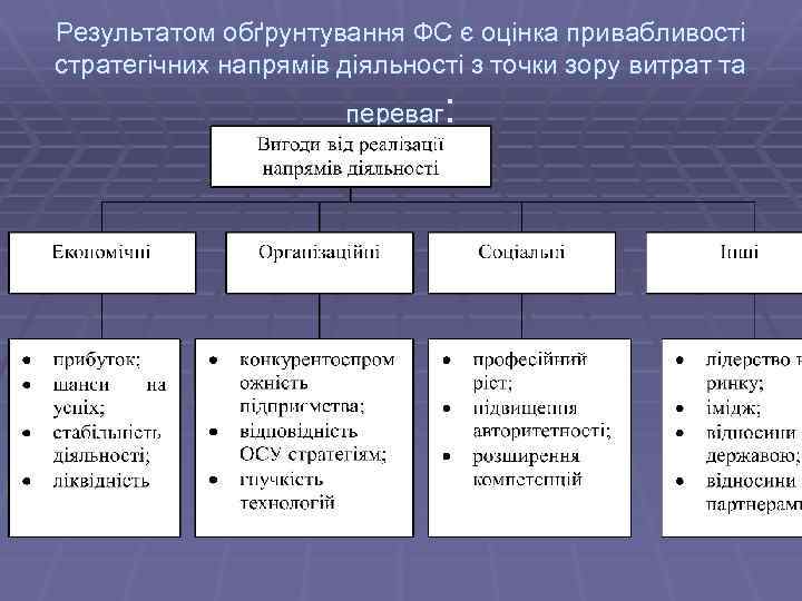 Результатом обґрунтування ФС є оцінка привабливості стратегічних напрямів діяльності з точки зору витрат та