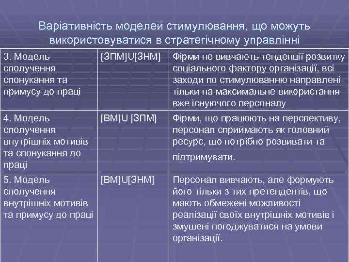 Варіативність моделей стимулювання, що можуть використовуватися в стратегічному управлінні 3. Модель сполучення спонукання та