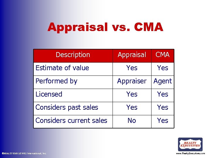 Appraisal vs. CMA Description Appraisal CMA Yes Appraiser Agent Licensed Yes Considers past sales