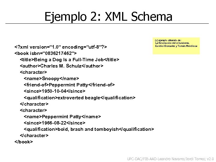 Ejemplo 2: XML Schema <? xml version="1. 0" encoding="utf-8"? > <book isbn="0836217462"> <title>Being a